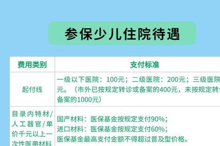 8月份出生的宝宝医保怎么交