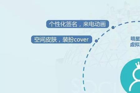 百粉互动就一定会增加粉丝吗