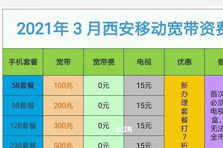 一个电信号能在2个市办理宽带么