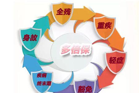 保上保保险可靠吗