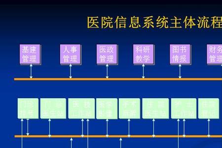his系统有哪些模块