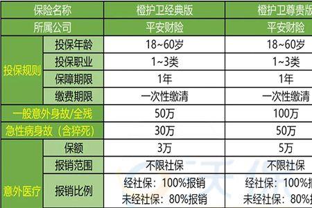400元意外险保多少万