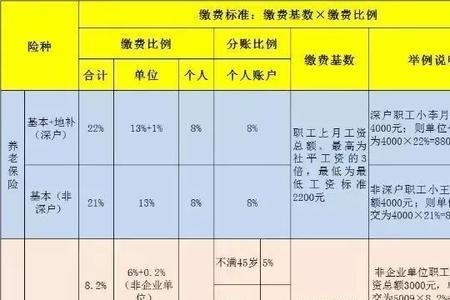 深圳社保个人188元的基数是多少