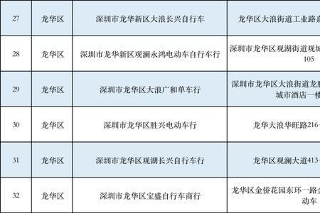 非深户个人可以买电动车吗