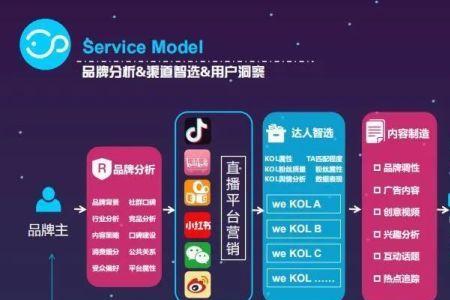 千柚网和鱼爪网什么关系