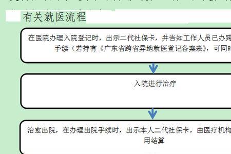 成都儿保卡办理流程