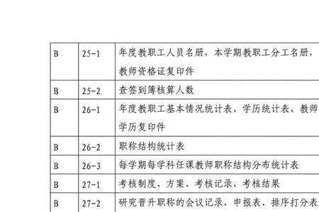 学校档案哪个部门管理