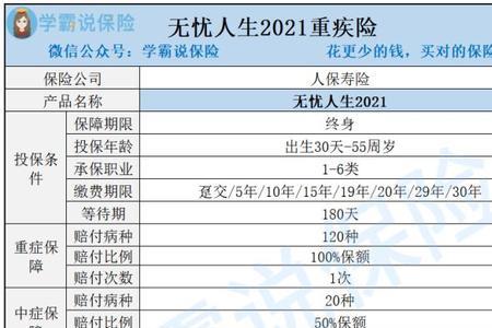 人寿保险最少交多少年