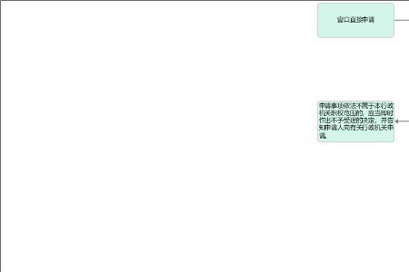 个体注销的流程