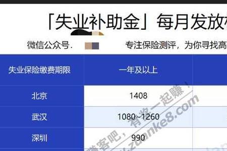 京籍无业有社保吗