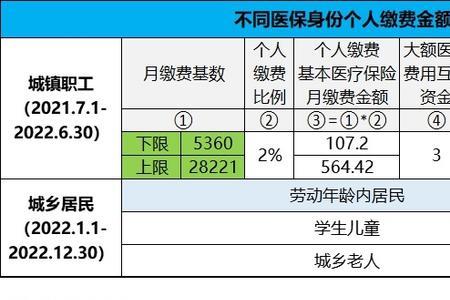 北京职工医保如何给父母报销