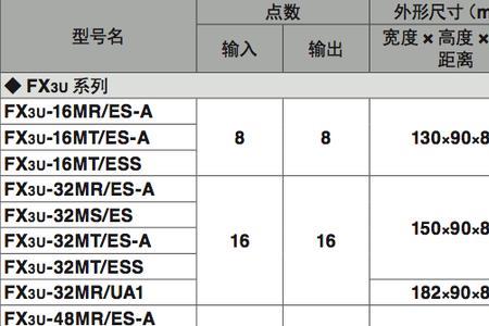 三菱PLC系列各有什么区别