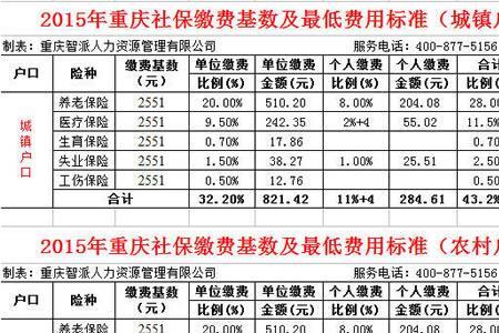 安徽1999年社保缴费基数一览表