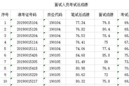 丹东社保局上班时间