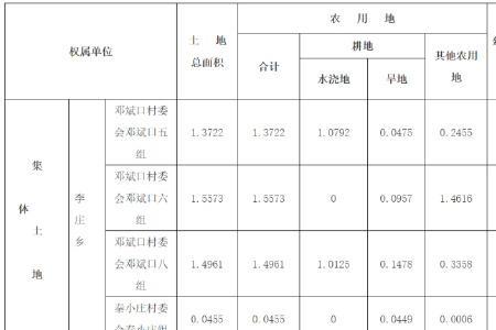 成都市失地农民补偿标准