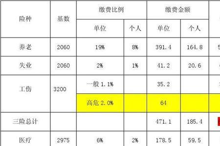 个人社保与事业单位社保的区别