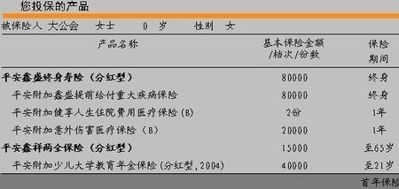 100万保额的三者险医疗费是多少