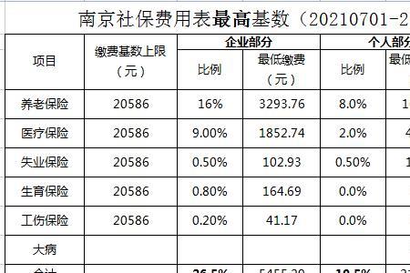 北京南京社保区别