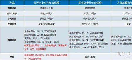 人寿保险少儿红利险几岁领