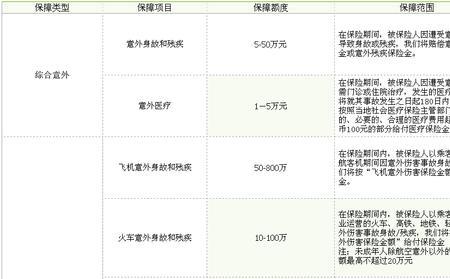 人身意外保险可以买一个月的吗