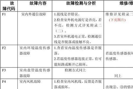 三星空调故障灯闪原因