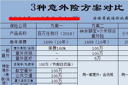 人保家庭百万责任险怎么样