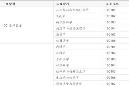 人文地理考研哪所学校不考数学