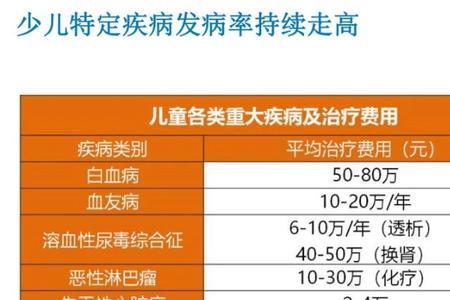 7岁儿童买什么保险好