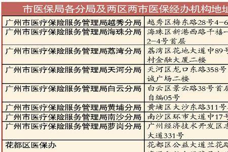 云南省内学生医保怎么改参保地