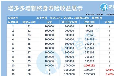人寿保险买的二十年有保障吗