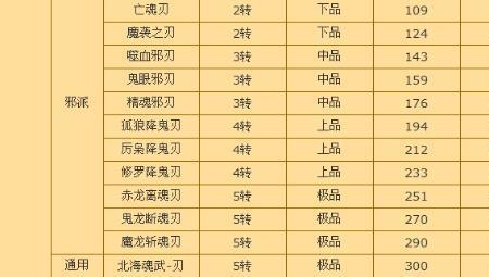 热血江湖什么武器最好