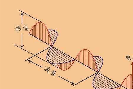 伽马射线的频率范围