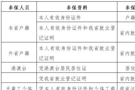 广州灵活就业每月几号扣款