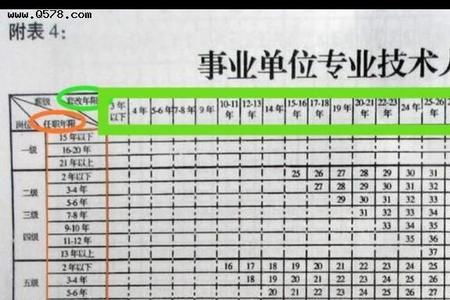 事业单位入编前的工龄有什么用
