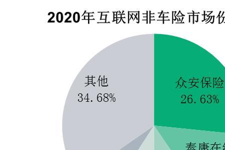 三方平台保险和直营保险的区别