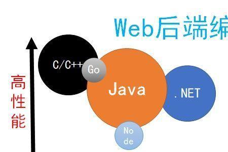 python和php哪个更适合做web开发