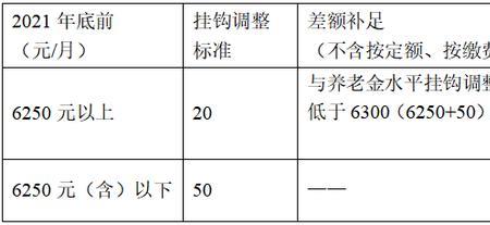 2022年北京办理退休要档案吗