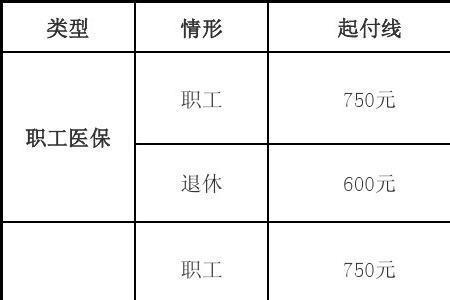 无锡怎么自己交医保