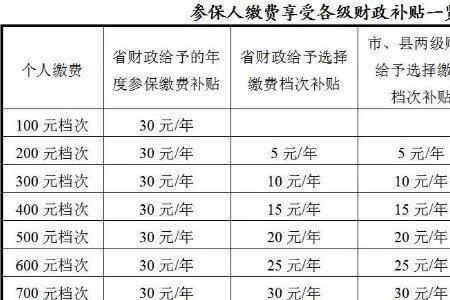 连续交15年的社保划算吗