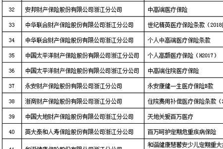温州医保中心22日正常上班吗