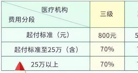 2022年江苏少儿医保单位报销金额