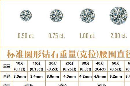 钻石密度参照表