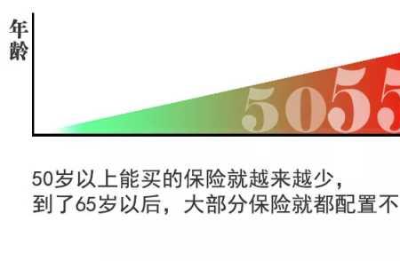 55岁商业保险如何买