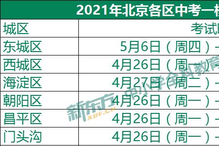北京时间参照哪里的时间