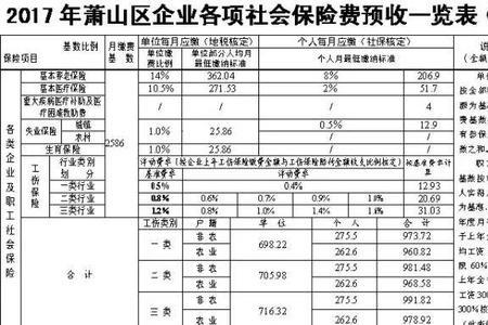 2000年到2010年职工社保缴费标准