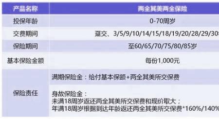 买保险保费可以返多少