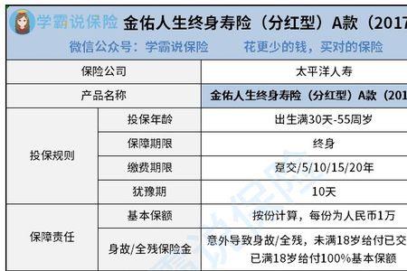 金福人生终身寿险本金可以退吗