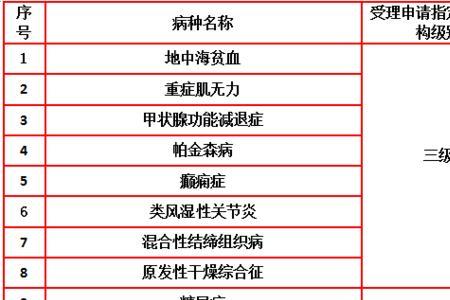 苏州门特办理流程