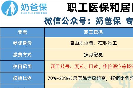 无锡社保个人交和公司交的区别