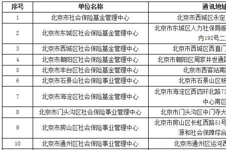 小机构的社保怎么设定